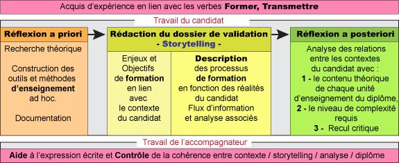 arborescence