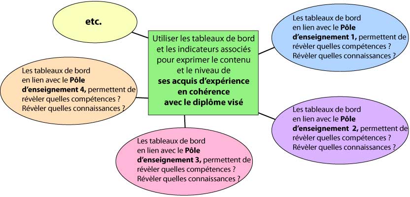 schema-tableau-de-bord